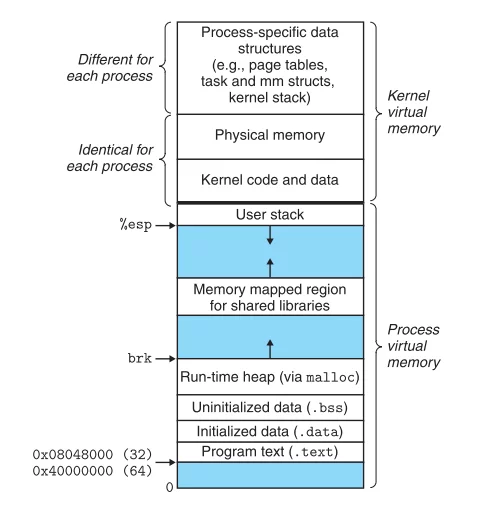virtual address scope