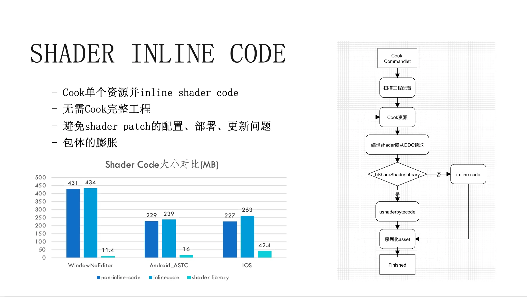 Inline Shader Code