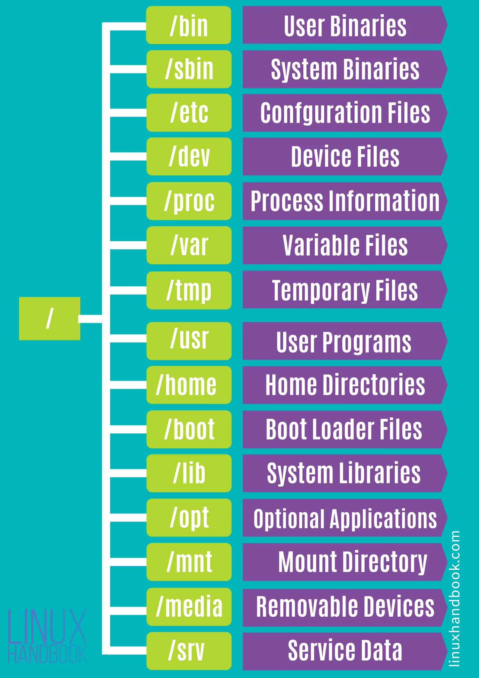 Linux System Path Image