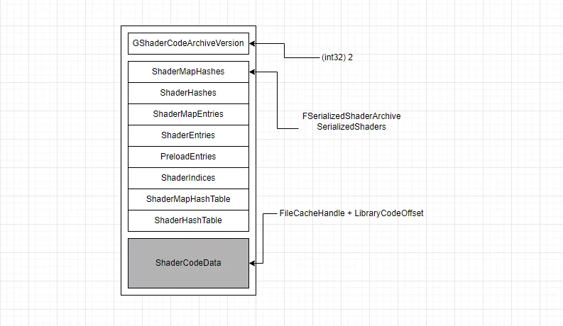 ushaderbytecode的存储格式