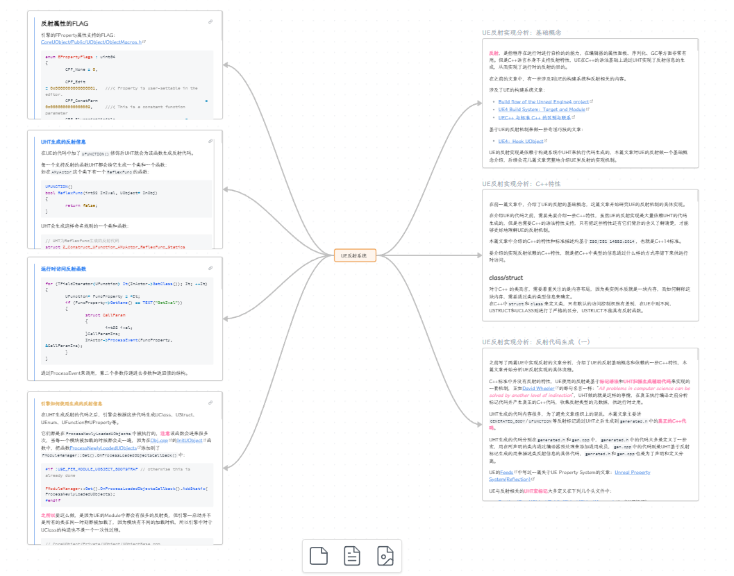 Referenced articles and notes in Canvas